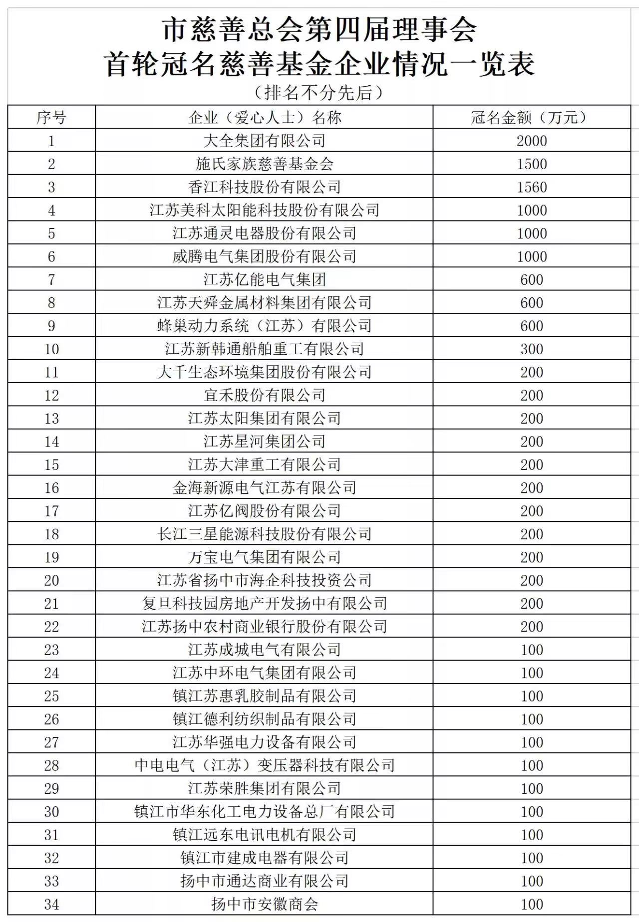 OG���ˡ��ٷ�(�й�)���޹�˾